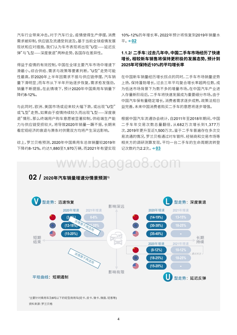 2020中国汽车金融报告.pdf_第5页