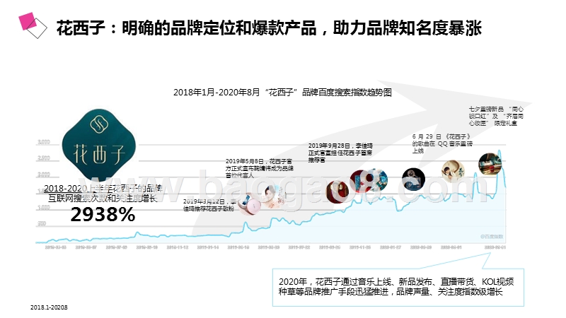 2020-2021国风爆品花西子社媒营销策略分析报告.pptx_第3页