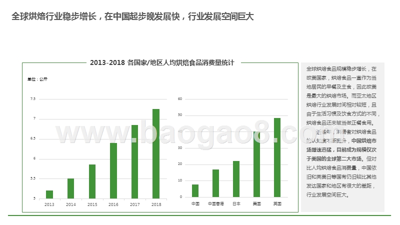 2020-2021短保烘焙行业研究报告.pptx_第3页