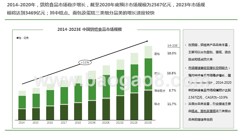 2020-2021短保烘焙行业研究报告.pptx_第4页