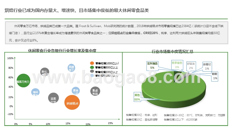 2020-2021短保烘焙行业研究报告.pptx_第5页