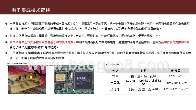 2020-2021硅光模块发展分析报告.pptx_第5页