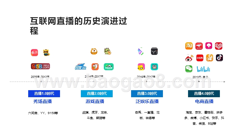 2020-2021种草与带货的营销逻辑分析报告.pptx_第3页