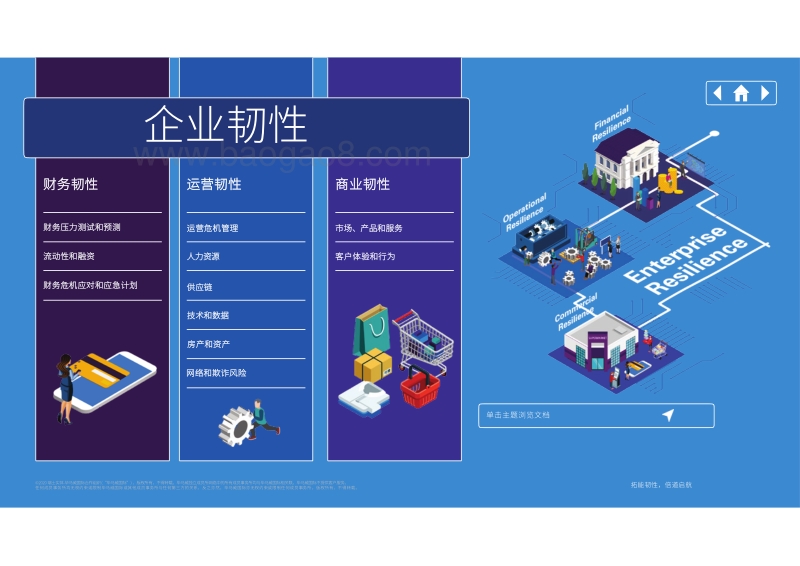 疫情之后再出发：拓能韧性，倍道启航.pdf_第3页