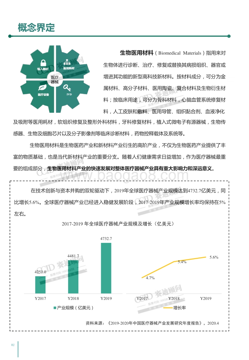 中国生物医用材料产业演进及投资机会白皮书.pdf_第5页