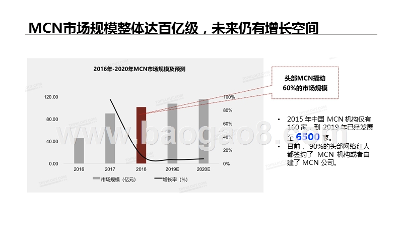 2020-2021年MCN行业洞察及合作机遇洞察报告.pptx_第2页