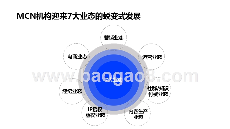 2020-2021年MCN行业洞察及合作机遇洞察报告.pptx_第4页