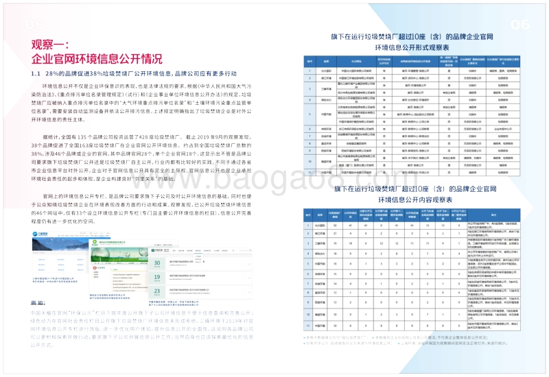 428座生活垃圾焚烧厂环境责任履行民间观察报告.pdf_第5页