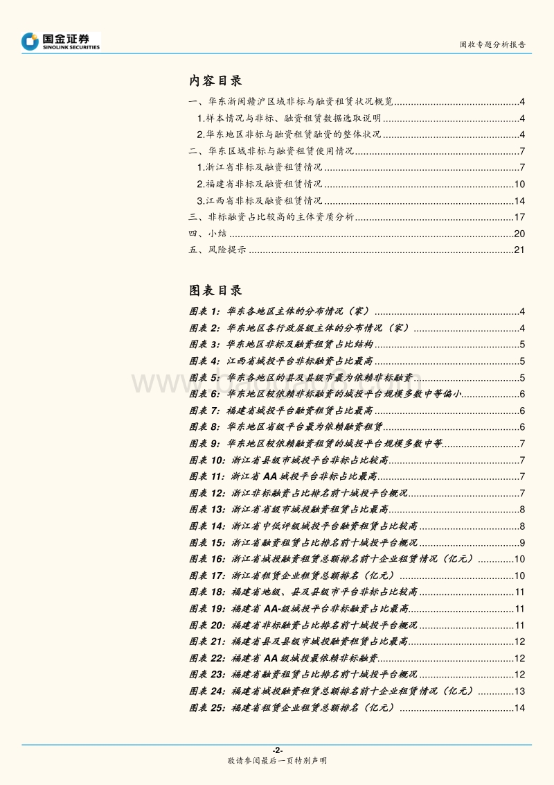 2020版城投非标手册：华东篇（上）.pdf_第2页