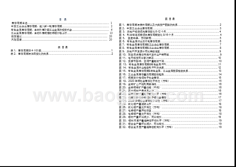 2020-2021工业金属投资前景研究报告.pptx_第2页