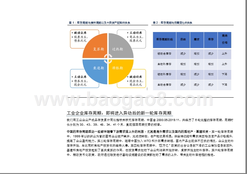 2020-2021工业金属投资前景研究报告.pptx_第5页