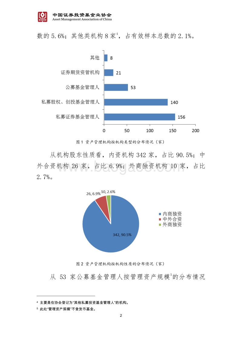 2019基金管理人绿色投资自评估报告.pdf_第3页