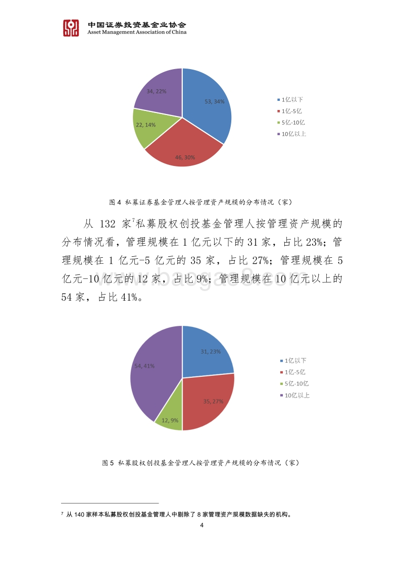 2019基金管理人绿色投资自评估报告.pdf_第5页