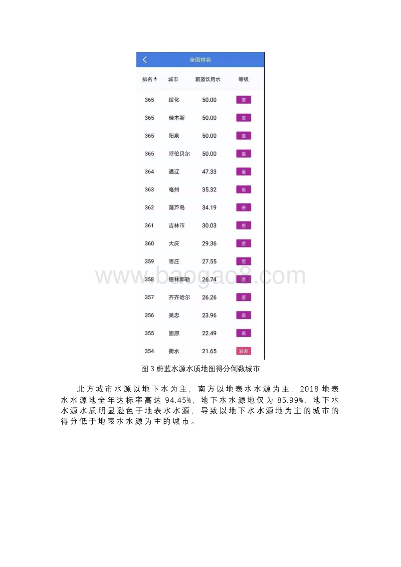 2018年度全国水源地水质评价.pdf_第4页