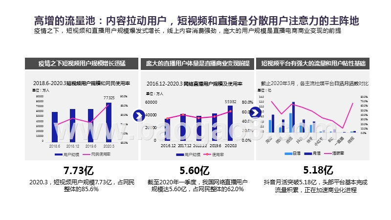 2020-2021直播电商行业研究报告.pptx_第4页