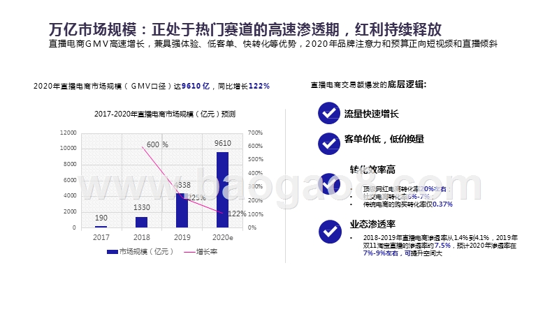 2020-2021直播电商行业研究报告.pptx_第5页