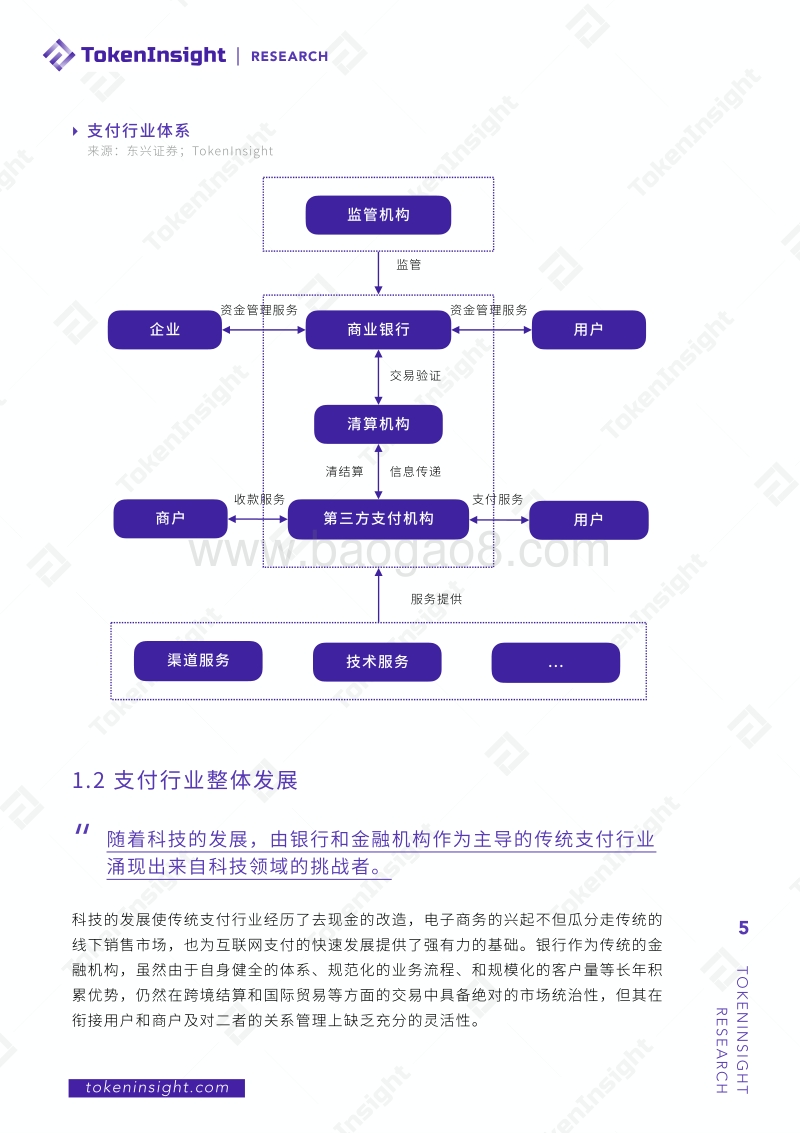 数字资产支付行业研究报告.pdf_第5页