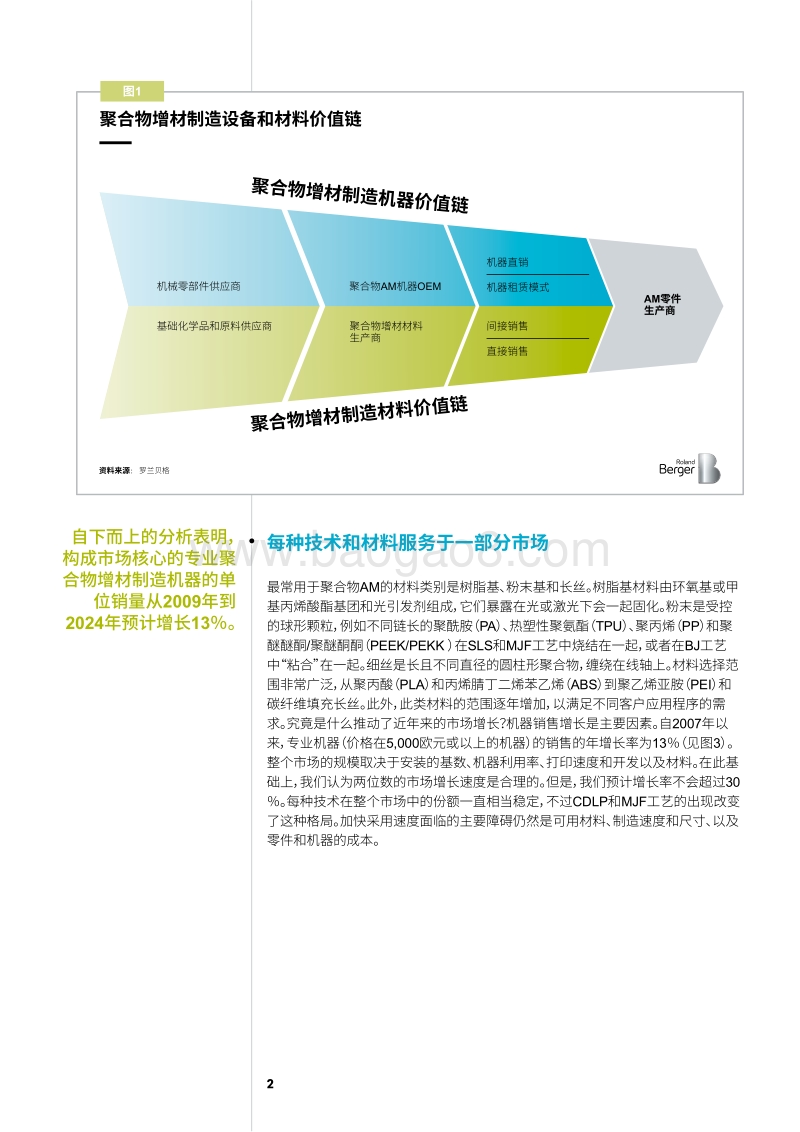 聚合物增材制造市场：当今与未来.pdf_第2页