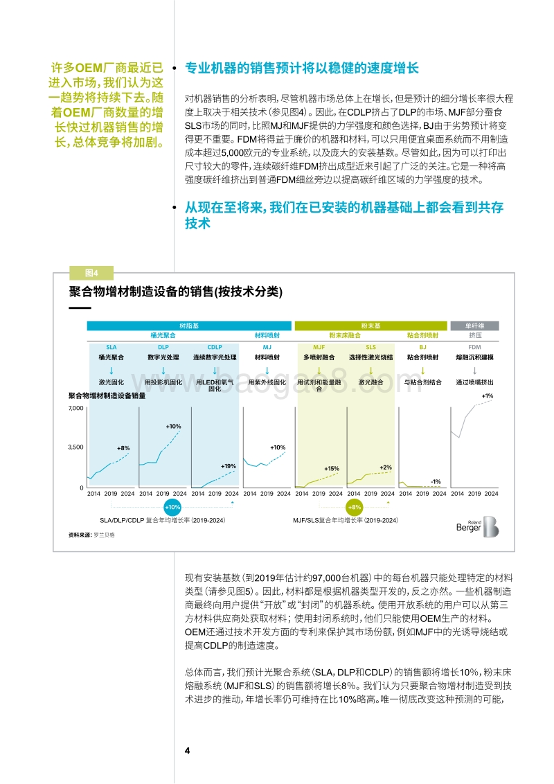 聚合物增材制造市场：当今与未来.pdf_第4页