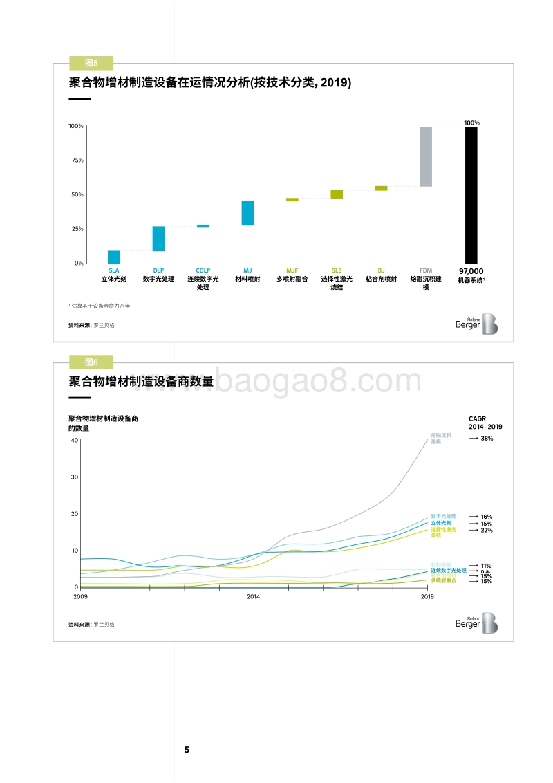 聚合物增材制造市场：当今与未来.pdf_第5页