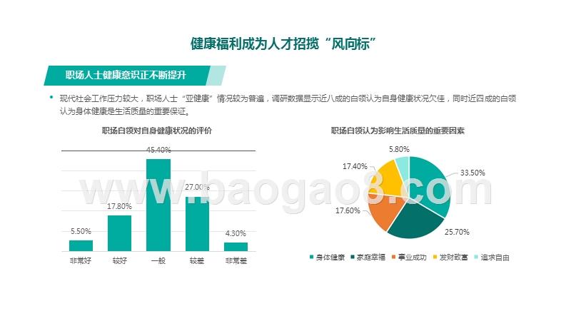 2020-2021企业员工保险与健康福利配置手册.pptx_第4页