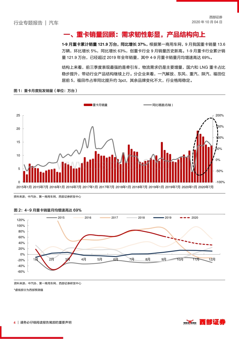 重卡深度专题：需求韧性彰显，2020年销量将创新高.pdf_第4页