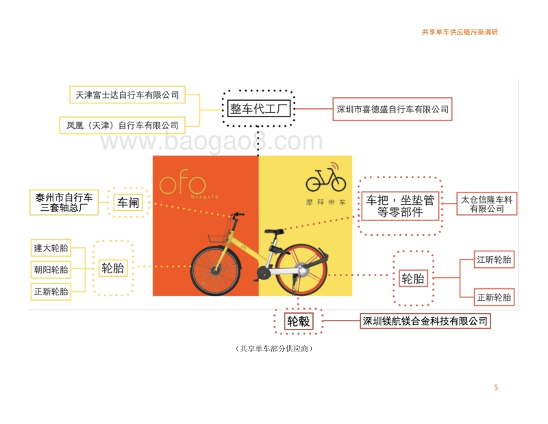 共享单车供应链污染解读.pdf_第5页