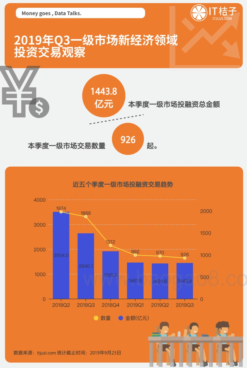 2019年Q3中国新经济创投数据报告.pdf_第2页