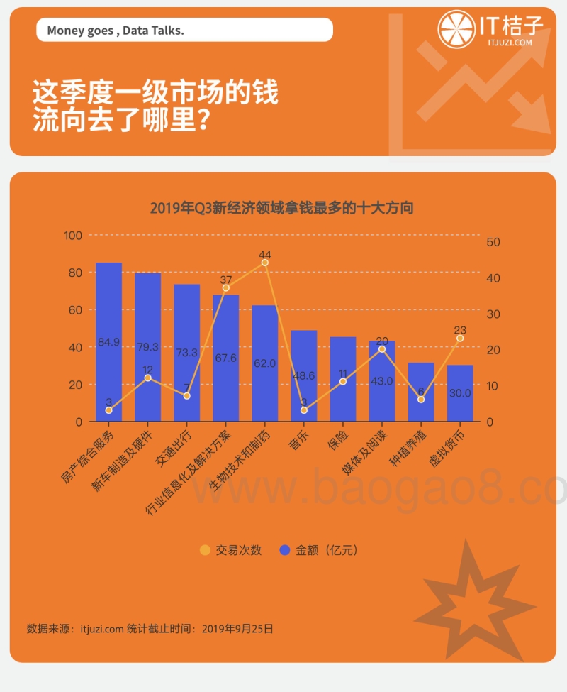 2019年Q3中国新经济创投数据报告.pdf_第3页