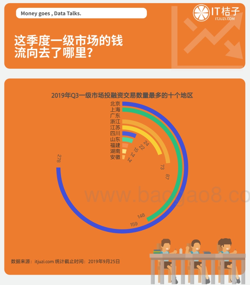 2019年Q3中国新经济创投数据报告.pdf_第4页