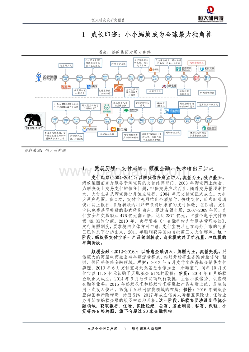 解码蚂蚁：如何成为全球最大独角兽.pdf_第5页