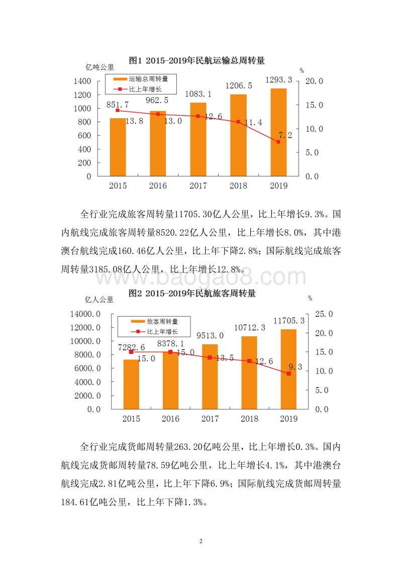 2019年民航行业发展统计公报.pdf_第4页