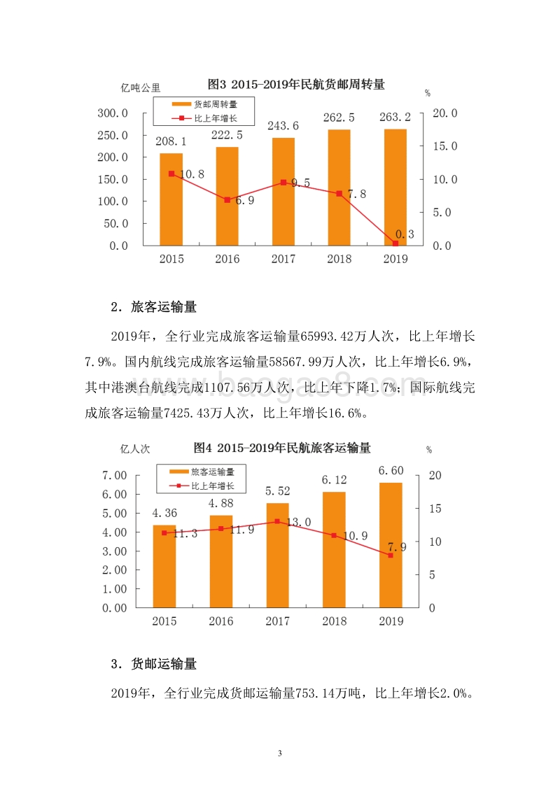 2019年民航行业发展统计公报.pdf_第5页