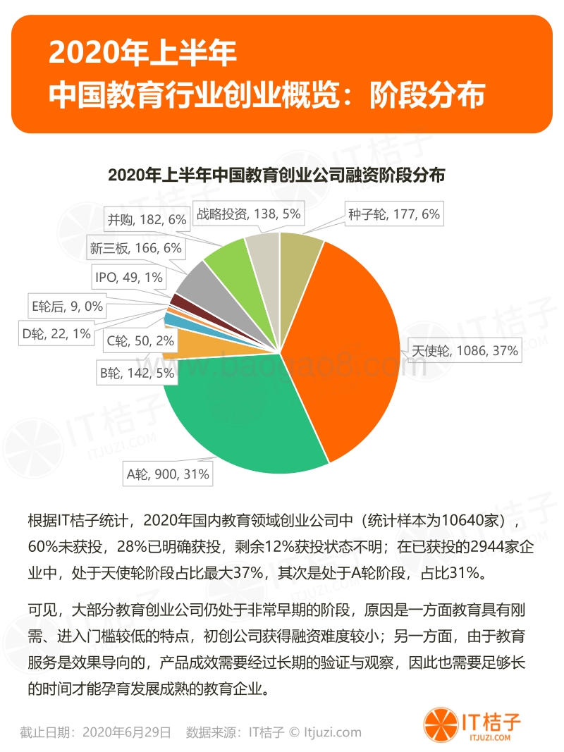 2020年上半年中国教育创投报告.pdf_第2页