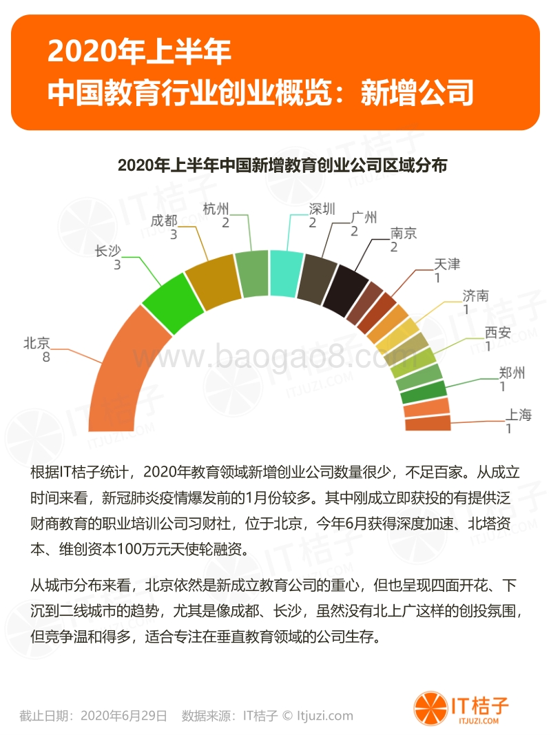 2020年上半年中国教育创投报告.pdf_第3页