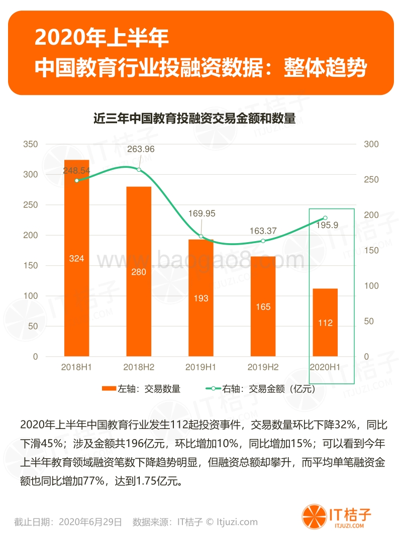 2020年上半年中国教育创投报告.pdf_第4页