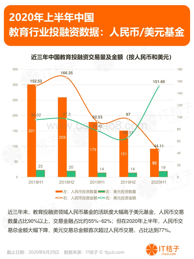 2020年上半年中国教育创投报告.pdf_第5页