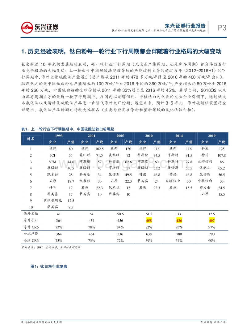 钛白粉行业研究跟踪框架之三：从海外钛白大厂的式微看国产龙头的进击.pdf_第3页