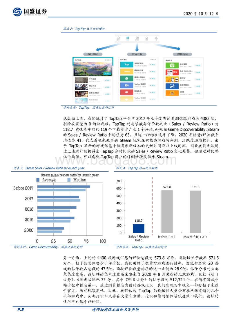 对比TapTap与Steam，解析游戏社区模式的进化与迭代.pdf_第5页