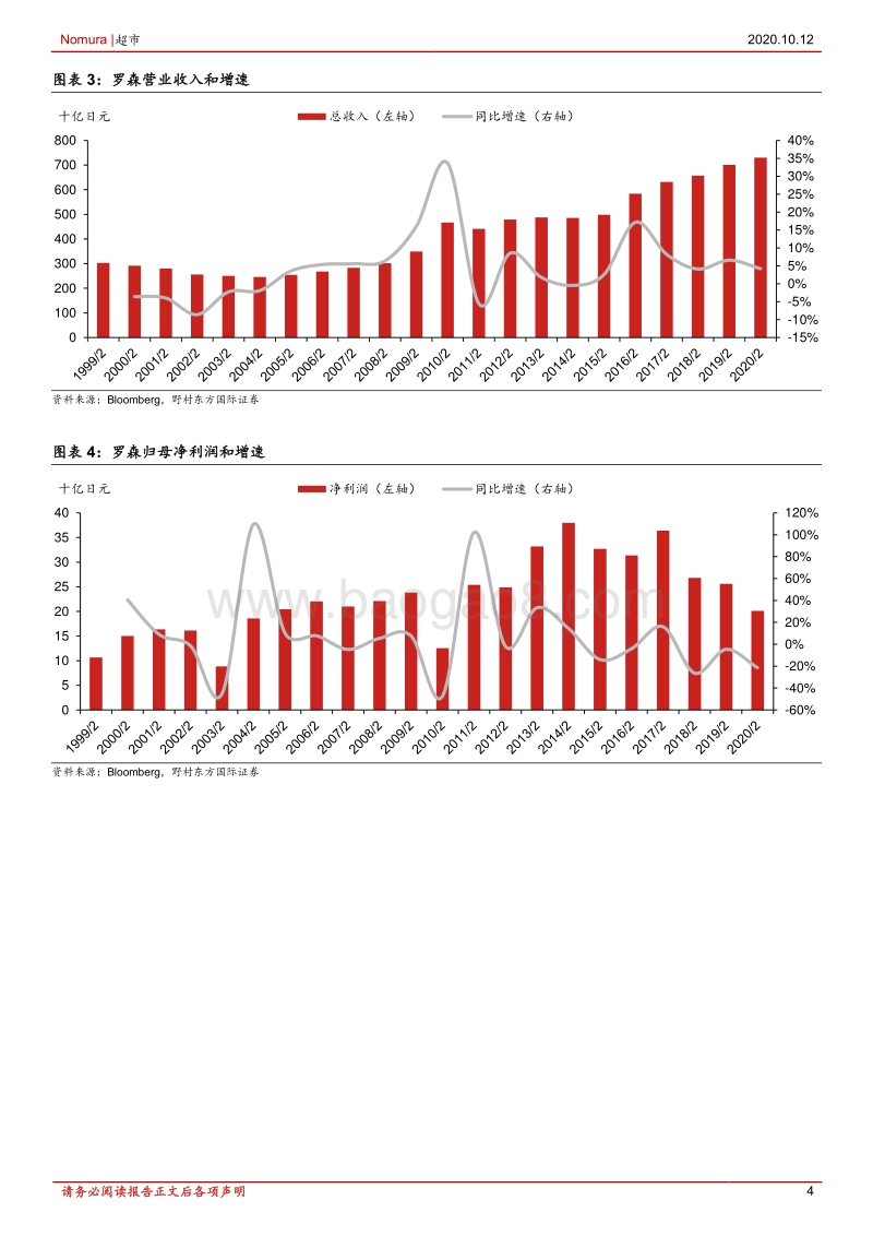 罗森：日本便利店第三大龙头.pdf_第4页