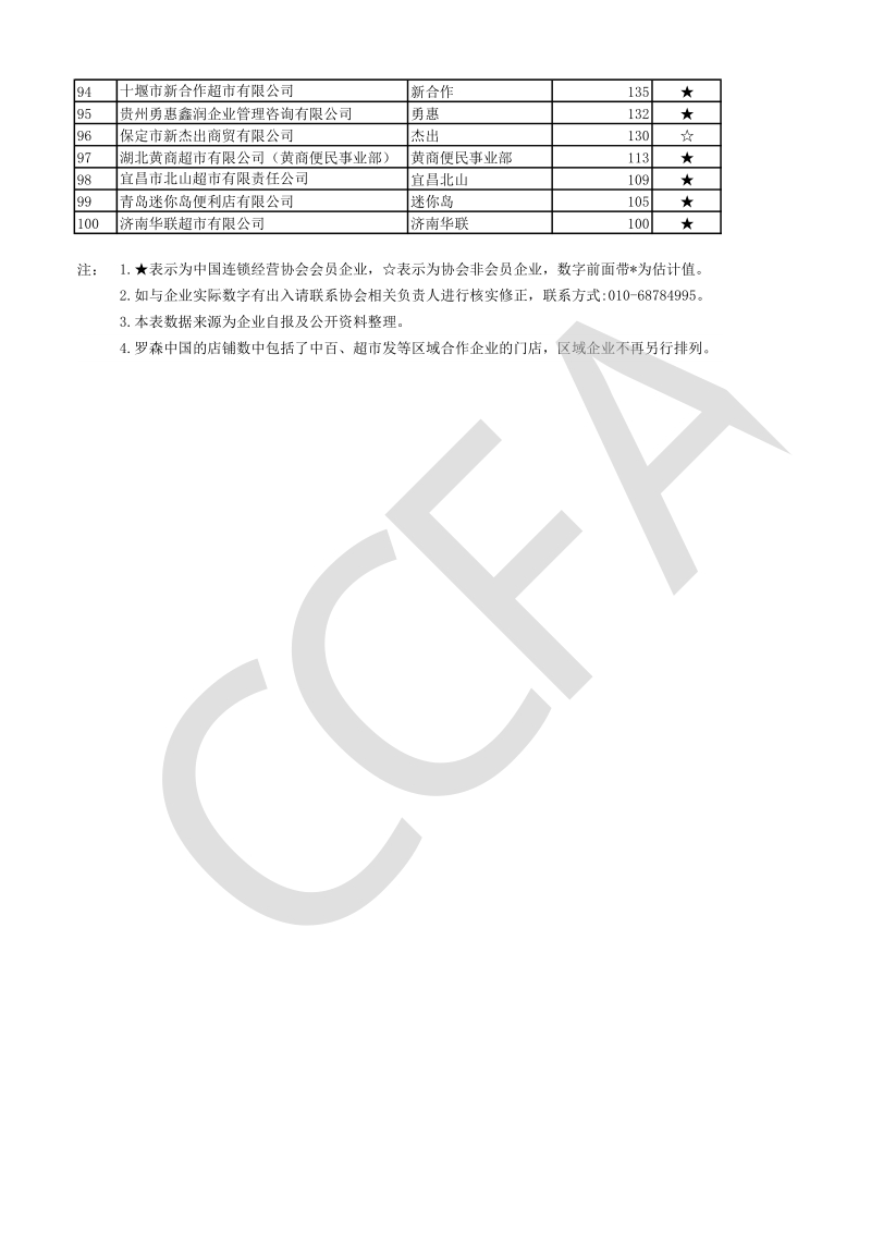 2020年中国便利店Top100.pdf_第3页