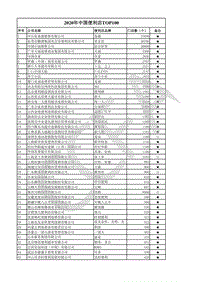 2020年中国便利店Top100.pdf