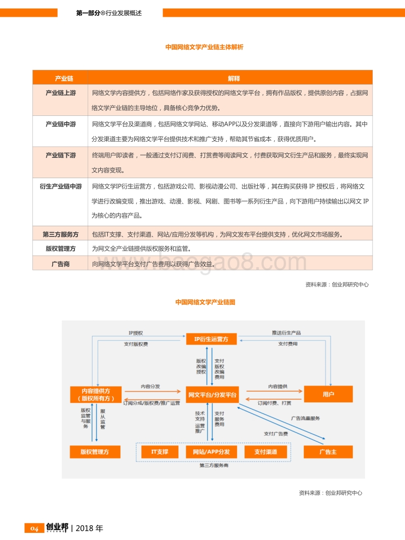 2018网络文学行业报告.pdf_第5页