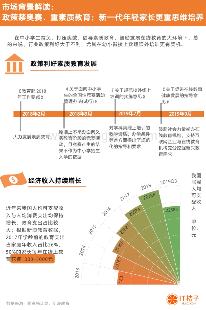 2019中国少儿数理思维教育行业研究报告.pdf_第3页