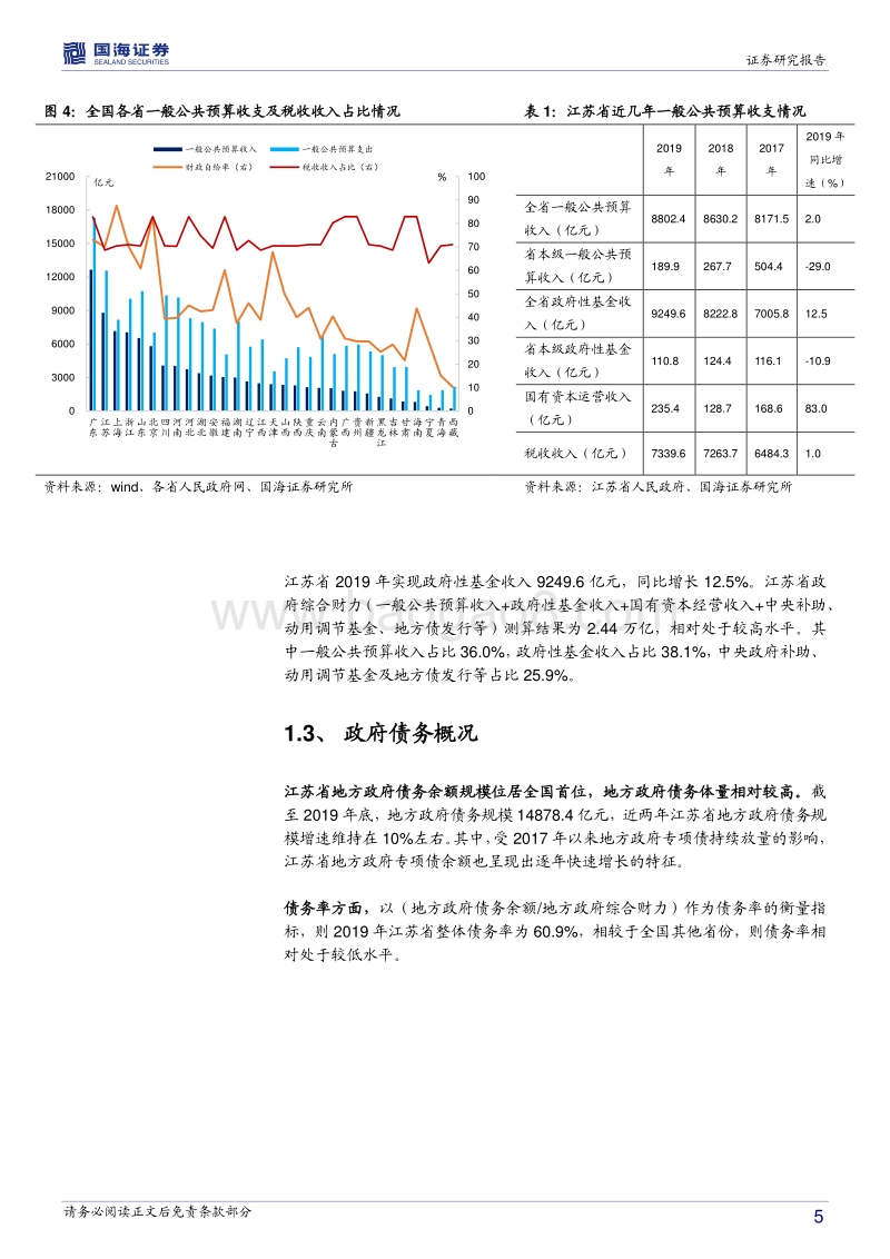 江苏城投全景解析.pdf_第5页