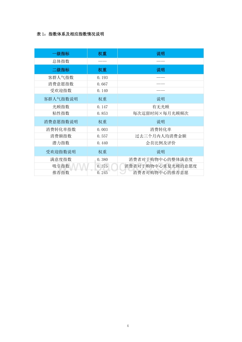 2019-2020年度中国购物中心消费者洞察报告.pdf_第5页