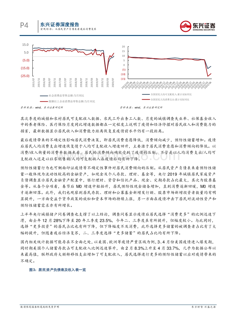从居民资产负债表看疫后消费复苏.pdf_第4页