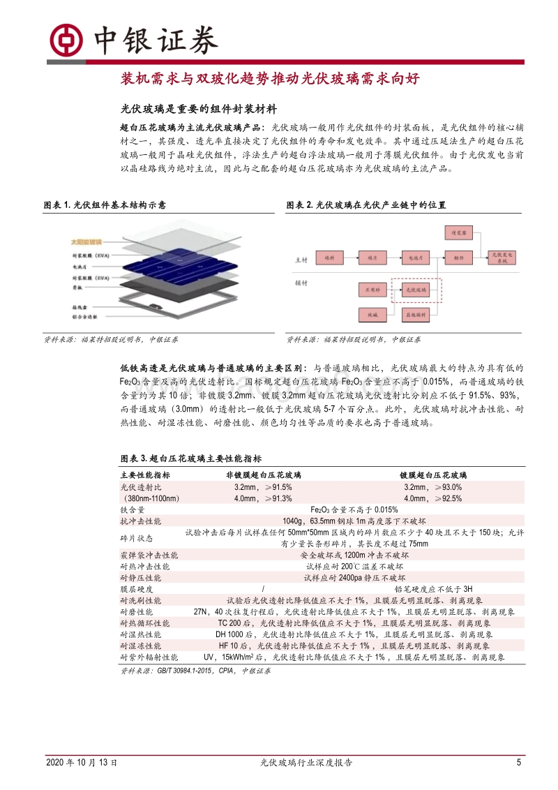 光伏玻璃行业深度报告：双玻组件快速渗透，光伏玻璃持续景气.pdf_第5页