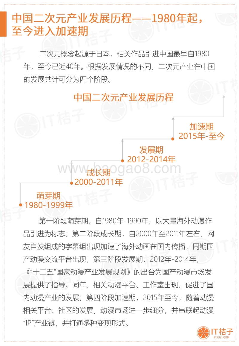 2019-2020中国二次元服装消费市场分析报告.pdf_第5页