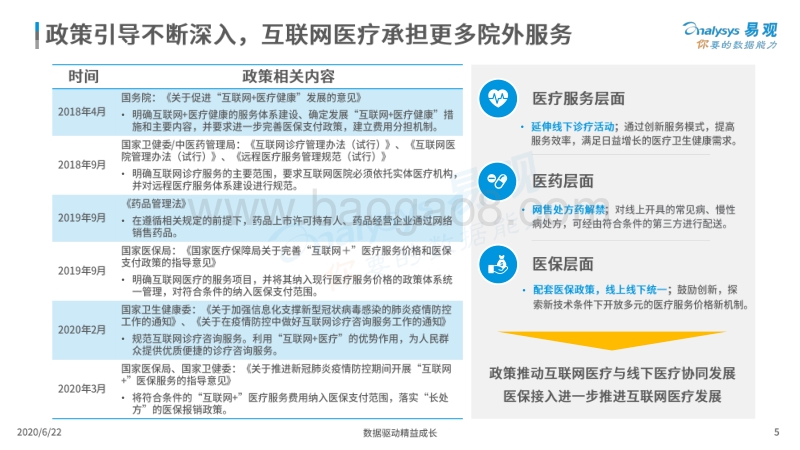 2020中国互联网医疗年度分析.pdf_第5页